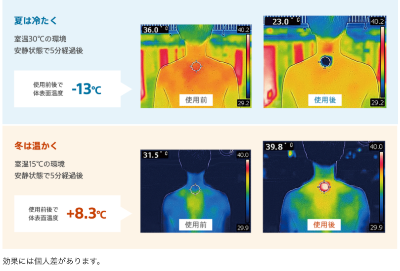 半导体制冷片空调_半导体制冷片不制冷_半导体制冷片温度