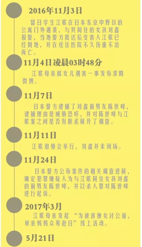 江歌与刘鑫事件的过程_江歌事件刘鑫个人资料_江歌事件全过程简介