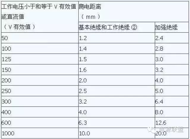 爬电距离_友利电dfr6检测距离_能爬楼梯电动手拉车