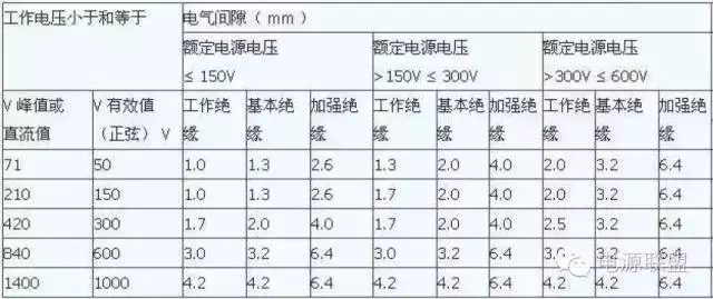 友利电dfr6检测距离_能爬楼梯电动手拉车_爬电距离