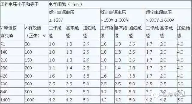 能爬楼梯电动手拉车_友利电dfr6检测距离_爬电距离