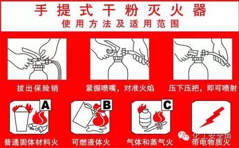 二氧化碳灭火原理_二氧化碳灭火器的灭火原理是_二氧化碳灭火器适用于什么灭火