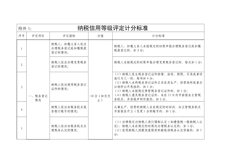 危险品操作流程完善运输操作机制_完善机制_建立和完善什么样的反腐机制