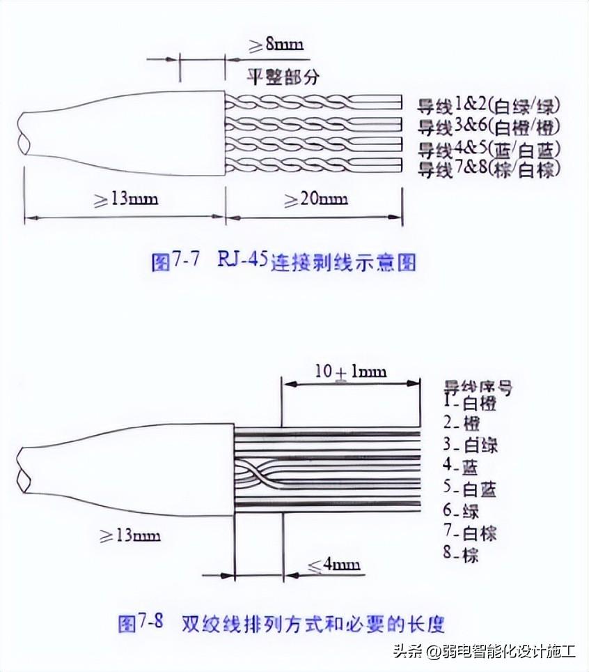 弱电施工_弱电施工计划方案_弱电施工