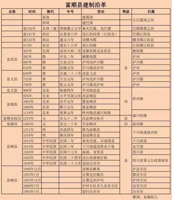 川乌草乌与制川乌制草乌_江西省府建厅萍长制_建制