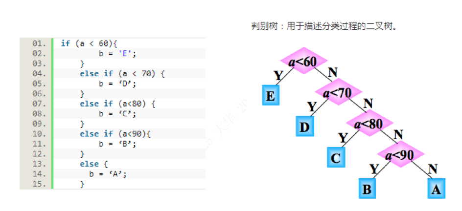 b+树_b树 b 树 b-树_b 树 b-树 区别