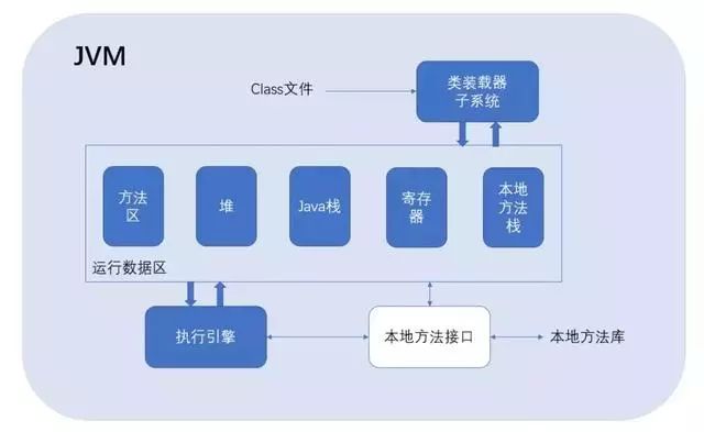 jvm调优_java jvm调优_tomcat调优和jvm调优