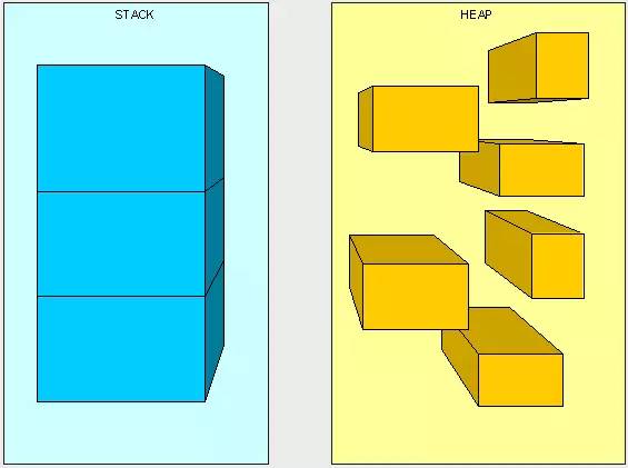 java jvm调优_tomcat调优和jvm调优_jvm调优