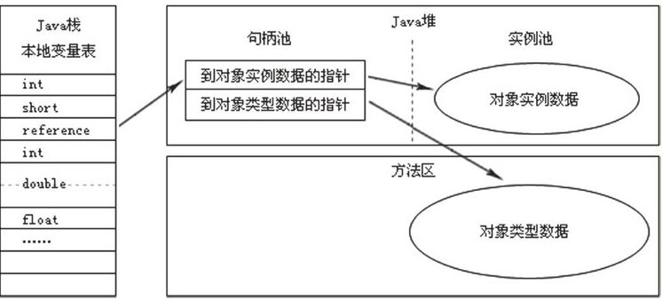 jvm调优_java jvm调优_tomcat调优和jvm调优