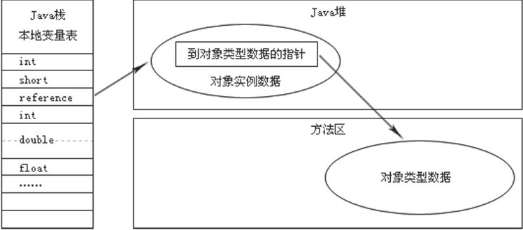 jvm调优_tomcat调优和jvm调优_java jvm调优