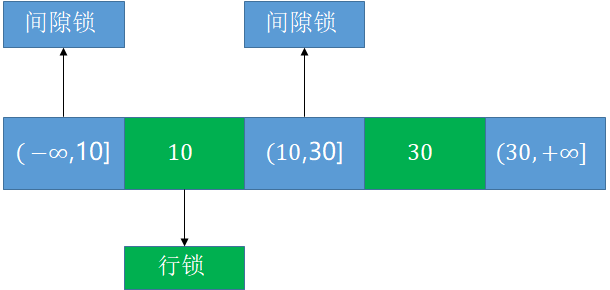 事务隔离与锁机制_数据库事务隔离等级_事务隔离级别