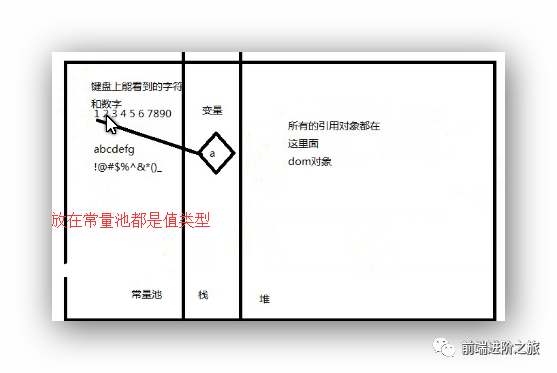 js 判断数组是否包含某个元素_js判断字符是否为汉字_js判断字符串是否包含某个字符