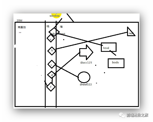 js 判断数组是否包含某个元素_js判断字符是否为汉字_js判断字符串是否包含某个字符