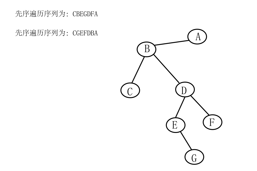 前序遍历_二叉树的层序遍历算法_吴涟序整容前照片