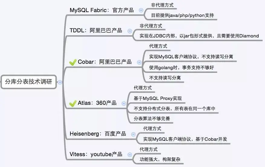 索引失效_sql like 索引失效_索引失效的几种情况