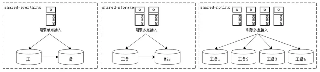 索引失效_sql like 索引失效_索引失效的几种情况