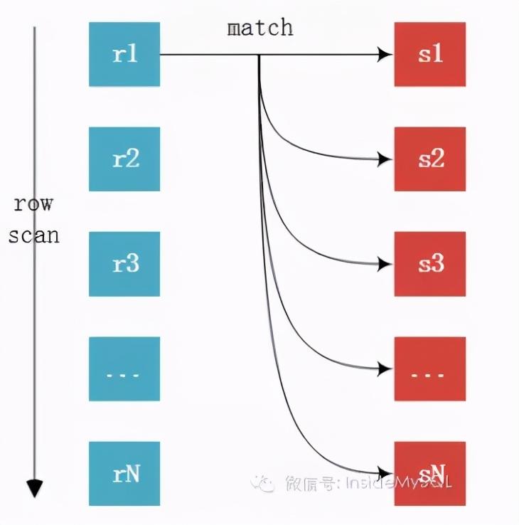 sql like 索引失效_索引失效的几种情况_索引失效