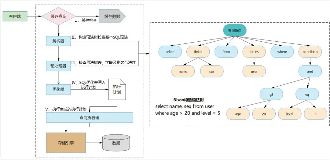 索引失效_sql like 索引失效_索引失效的几种情况