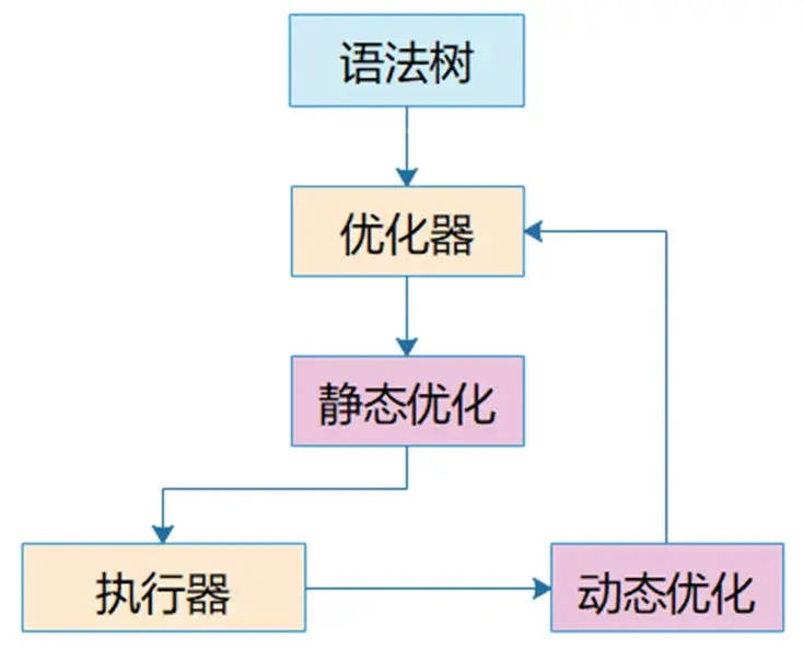 sql like 索引失效_索引失效_索引失效的几种情况