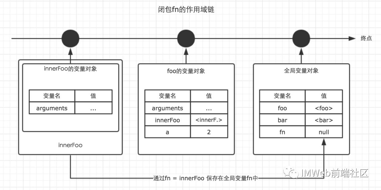 struts2拦截器的使用场景_闭包的使用场景_闭包是什么闭包的作用