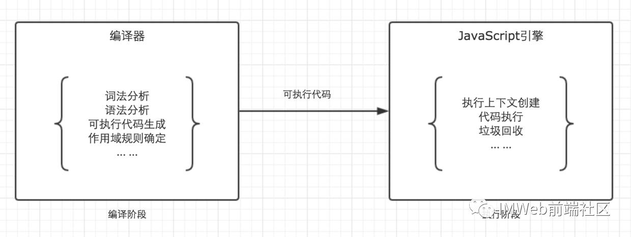 闭包是什么闭包的作用_struts2拦截器的使用场景_闭包的使用场景