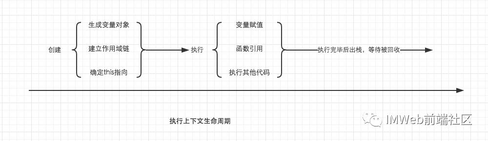 struts2拦截器的使用场景_闭包的使用场景_闭包是什么闭包的作用