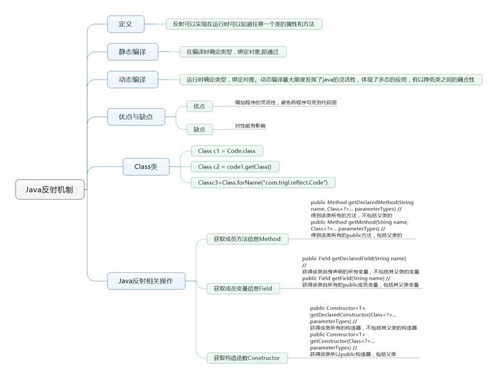 java中截取字符串_java截取字符串中的一部分_java提取字符串中某个字符