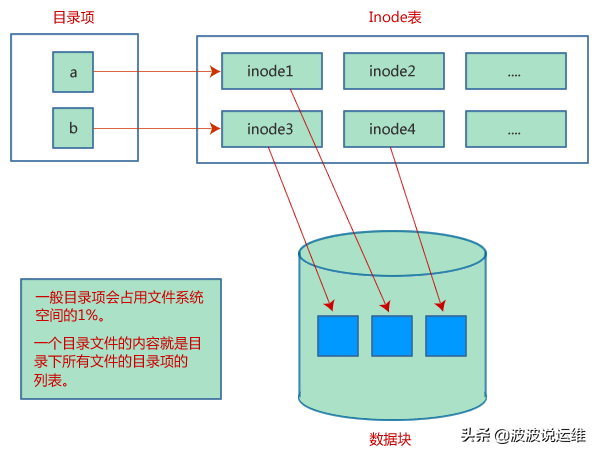 linux复制100k以上的文件_linux复制所有文件_linux复制整个文件夹