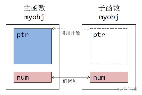 连通区域 字符 分割_c语言strchr 字符分割_c++字符串分割