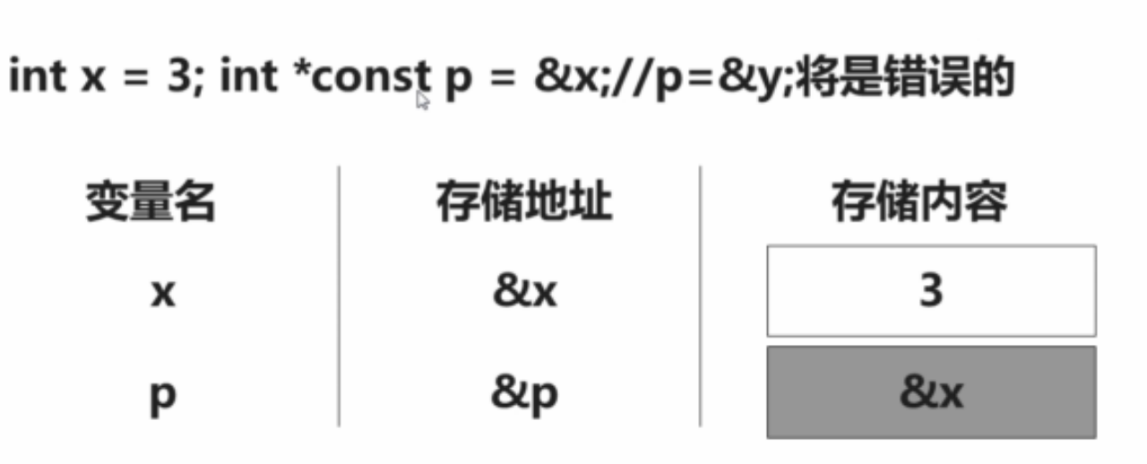 连通区域 字符 分割_c语言strchr 字符分割_c++字符串分割