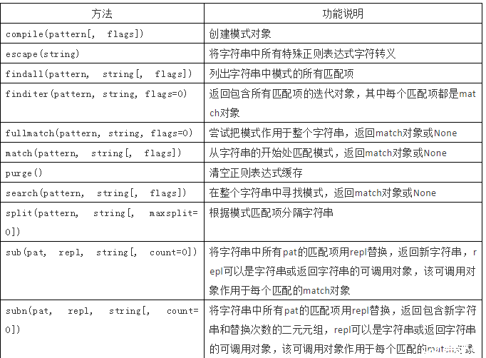 shell判断字符串相等_shell 比较相等_shell if字符串相等