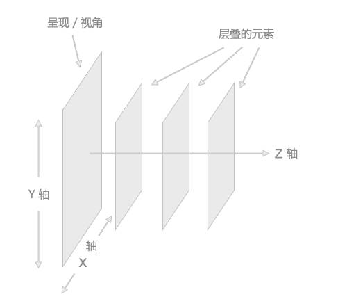 行级元素和块级元素_html 行级元素_行内元素与块级元素的区别