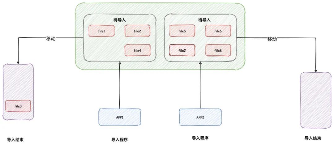 java中读取xml文件_fileinputstream读取文件_c文件流读取文件