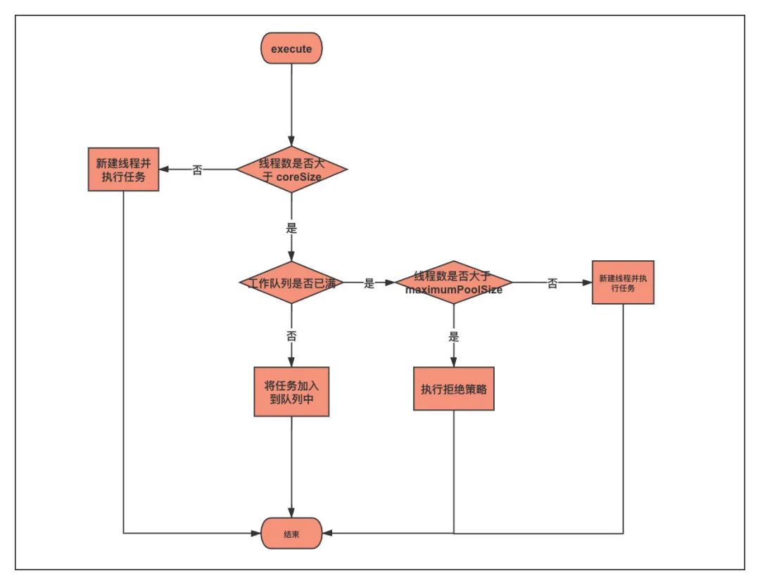 c文件流读取文件_fileinputstream读取文件_java中读取xml文件