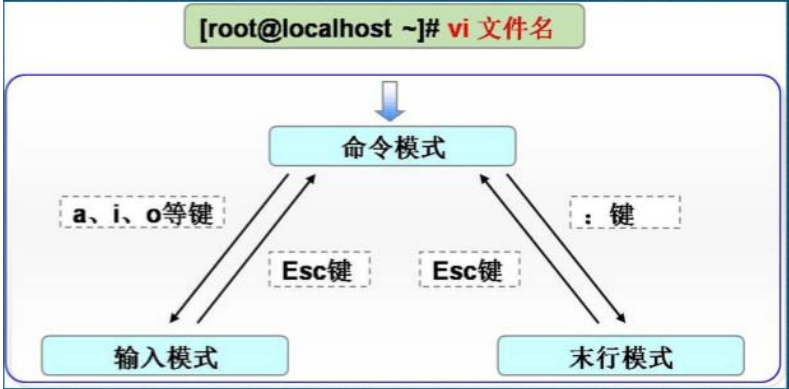 vim选中多个字符_vim 搜索 下一个_vim搜索字符串