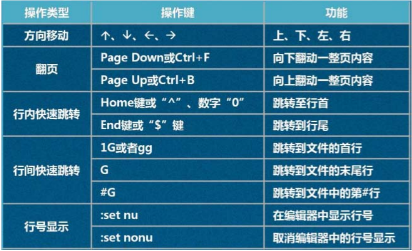 vim搜索字符串_vim 搜索 下一个_vim选中多个字符