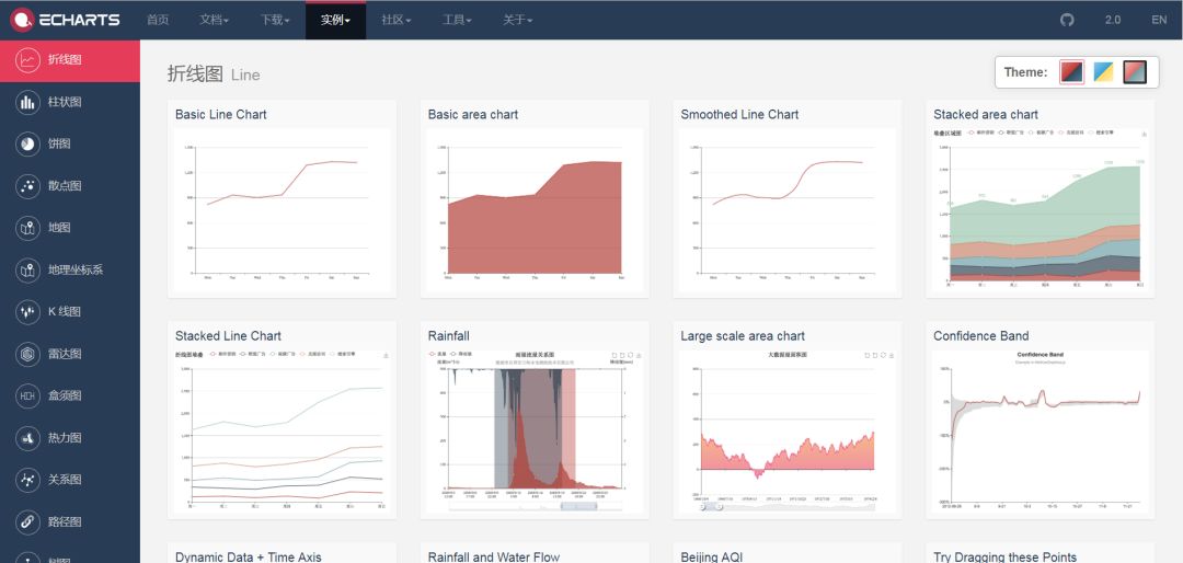 vue中引入echarts_vue中使用iframe_vue中使用echarts