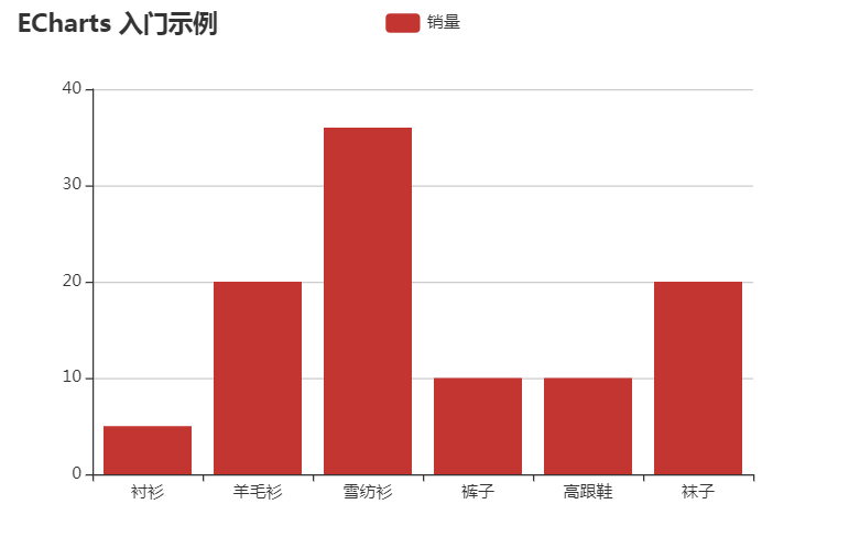 vue中使用iframe_vue中使用echarts_vue中引入echarts