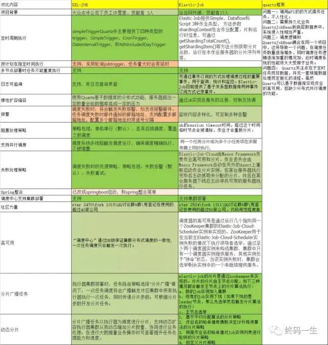 windows 定时重启任务_视频播放器设置定时播放任务_分布式定时任务