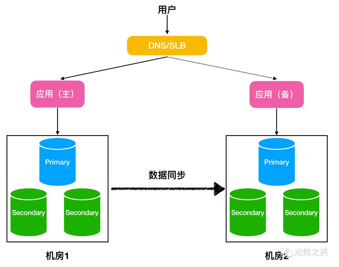 数据库同步_乐心手环无法同步数据_svn版本库同步