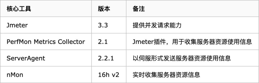 jmeter插件_jmeter插件severagent_jmeter压力测试教程