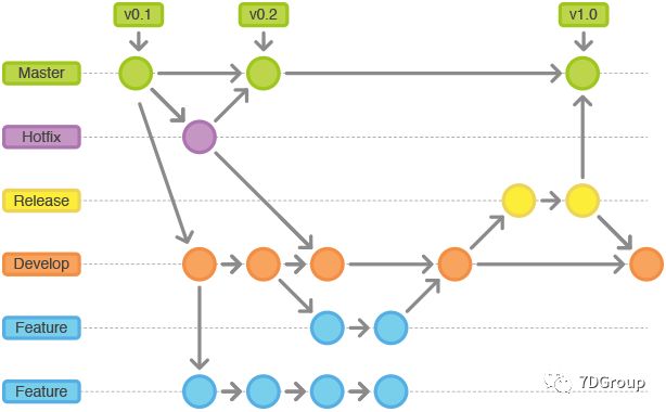 git分支合并_eclipse git 合并分支_git分支合并到主干