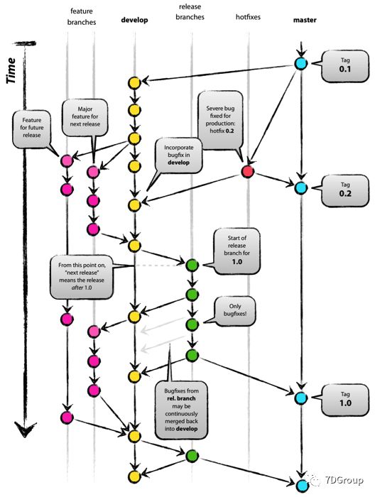 eclipse git 合并分支_git分支合并_git分支合并到主干