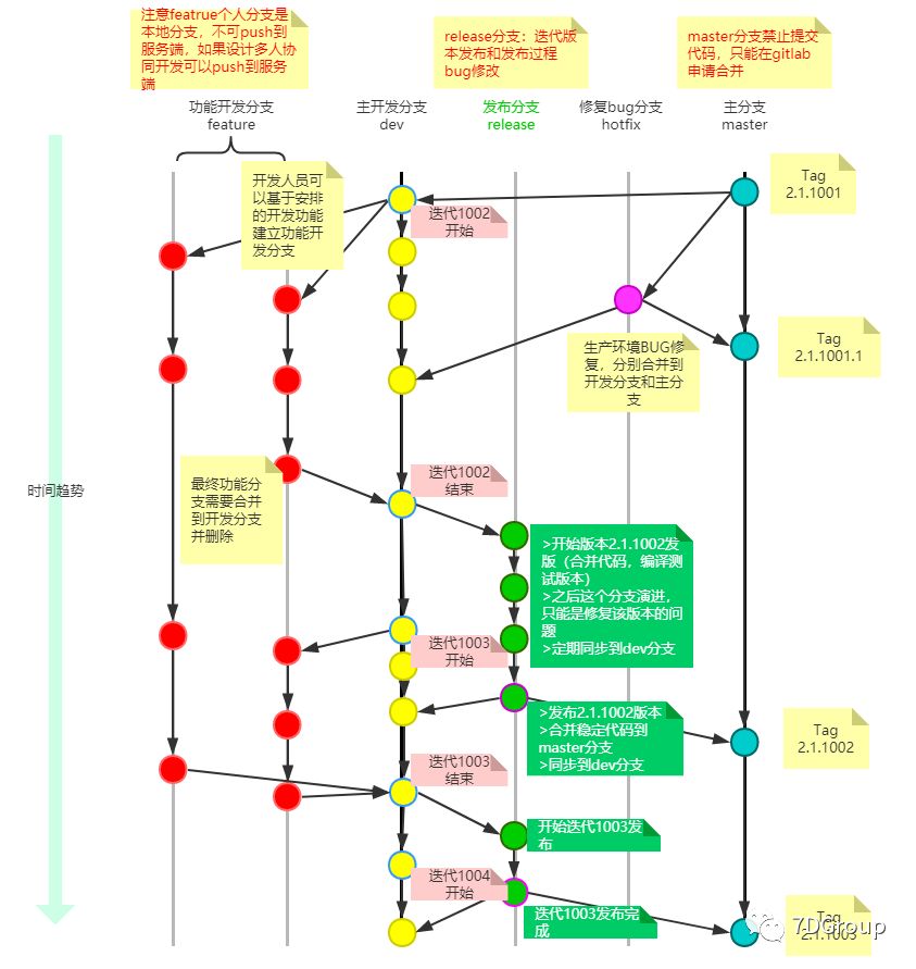 git分支合并到主干_eclipse git 合并分支_git分支合并