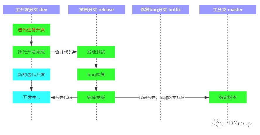 eclipse git 合并分支_git分支合并到主干_git分支合并