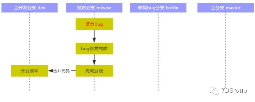 eclipse git 合并分支_git分支合并到主干_git分支合并