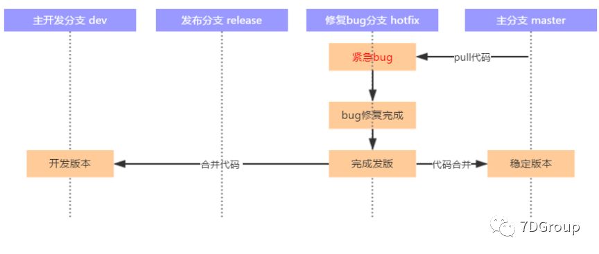 eclipse git 合并分支_git分支合并_git分支合并到主干