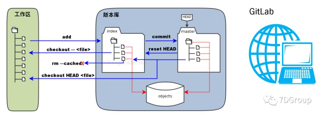 eclipse git 合并分支_git分支合并到主干_git分支合并