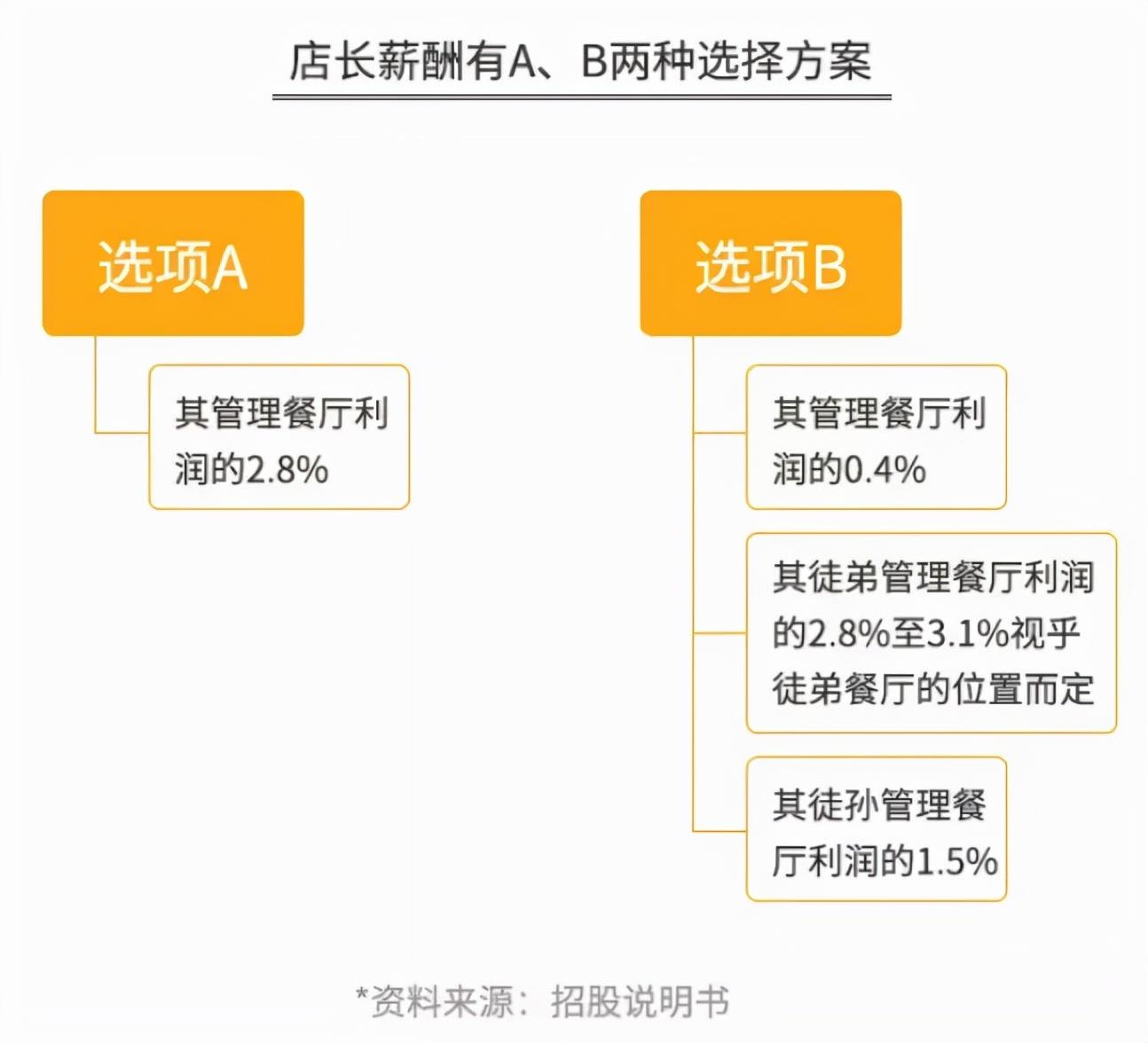 海底捞菜单_海底捞火锅菜单价格表_海底捞菜单价格表2016