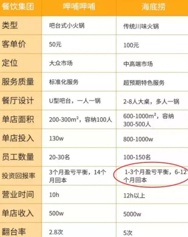 海底捞火锅菜单价格表_海底捞菜单价格表2016_海底捞菜单